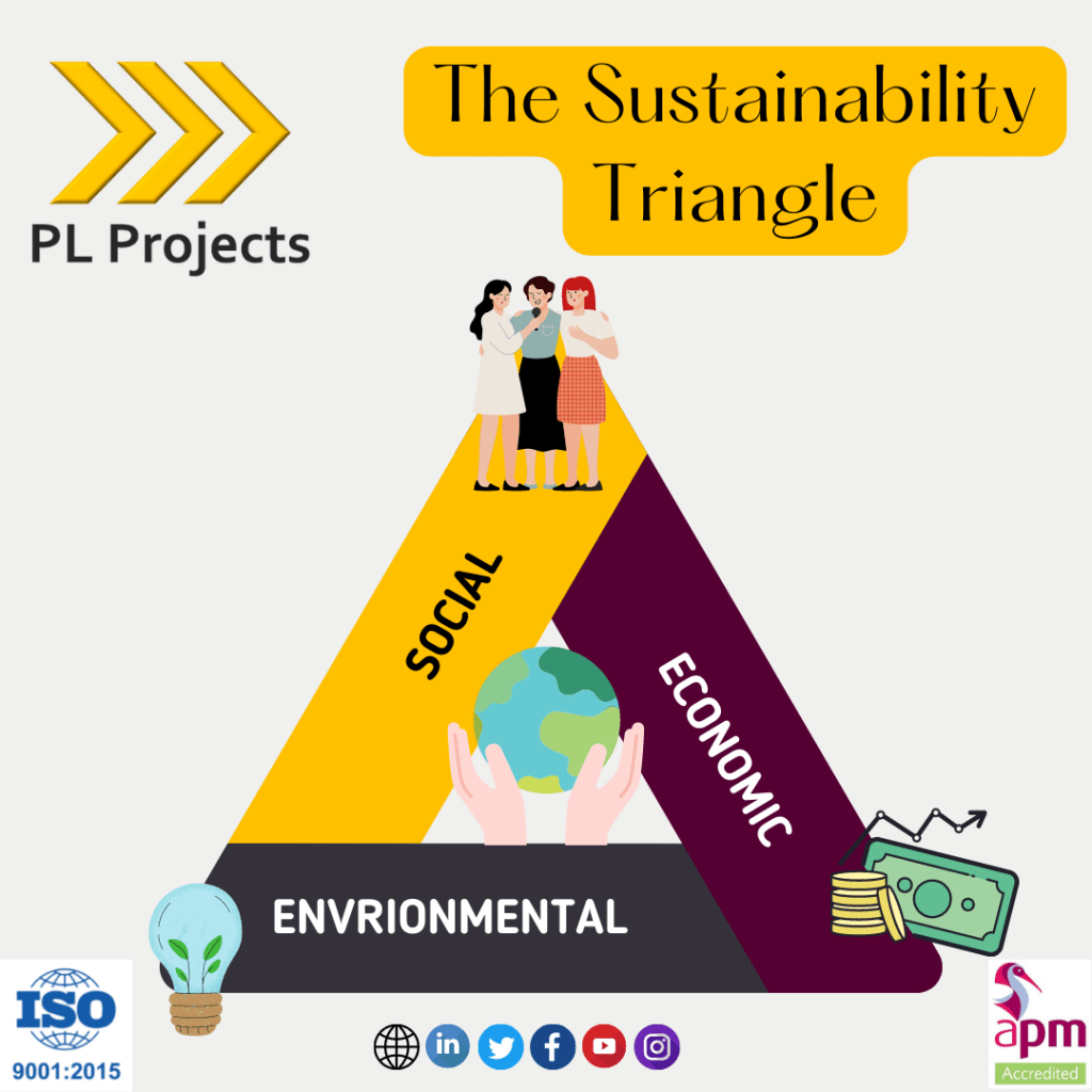 sustainability triangle